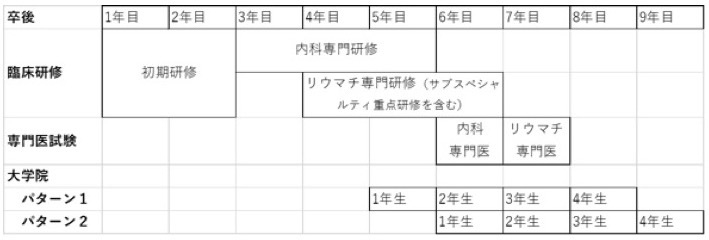 kensyu schedule